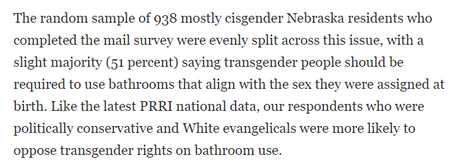 The random sample of 938 Nebraska residents were evenly split across this issue, with a slight majority (51 percent) saying transgender people should be required to use bathrooms that aling with the sex they were assigned at birth.